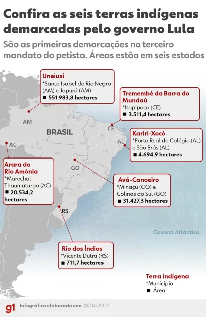 Após paralisação no último governo, Ministra Sonia Guajajara destaca volta da demarcação de terras indígenas