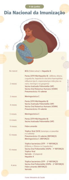 Calendários de Vacinas