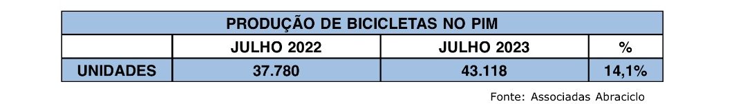 INDÚSTRIA DE BICICLETAS