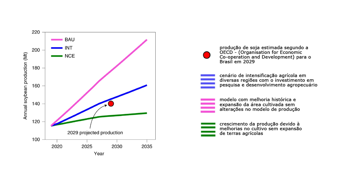 20221026 producao projetada 2029 amazonia2