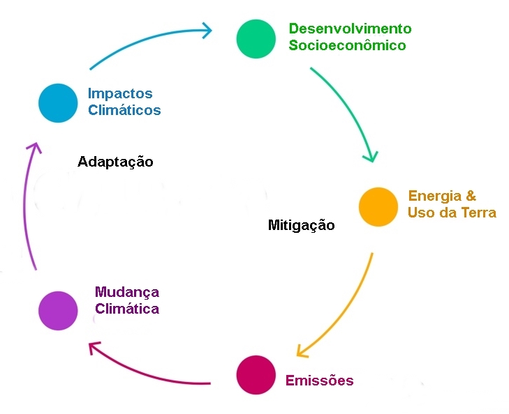 UEA EM MOVIMENTO