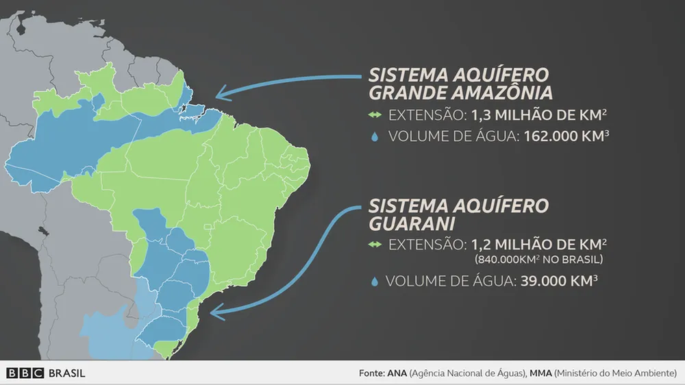 O paradoxo das soluções disponíveis para a escassez hídrica na Amazônia