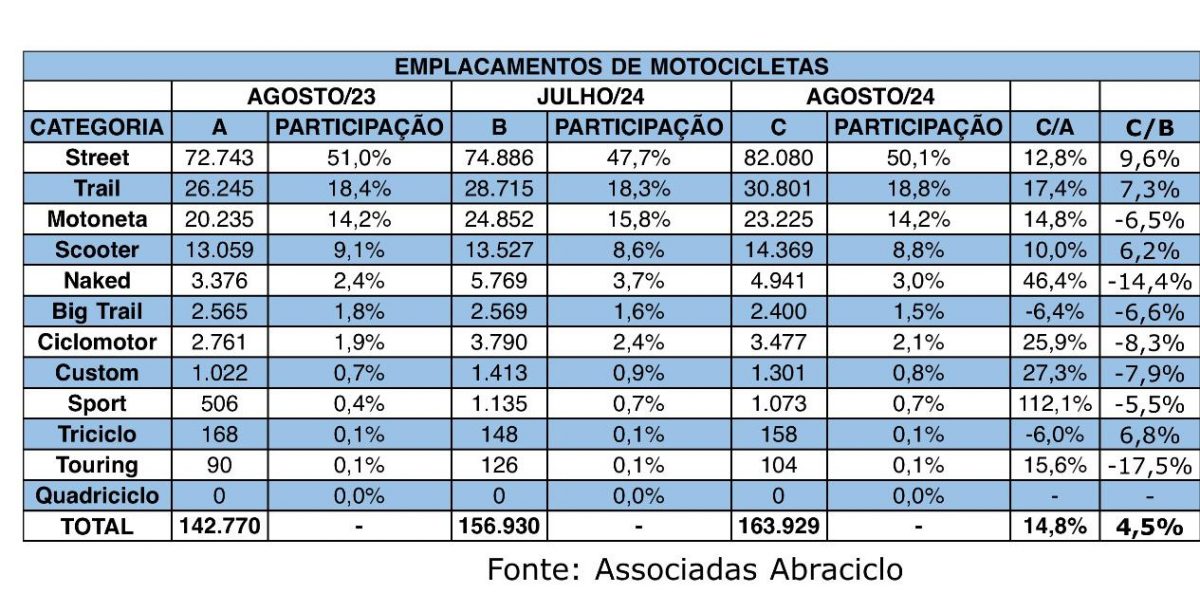 INDÚSTRIA DE MOTOCICLETAS