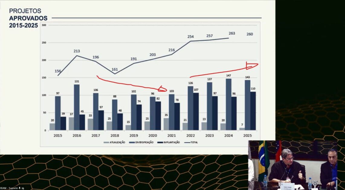 resiliencia amazonica
