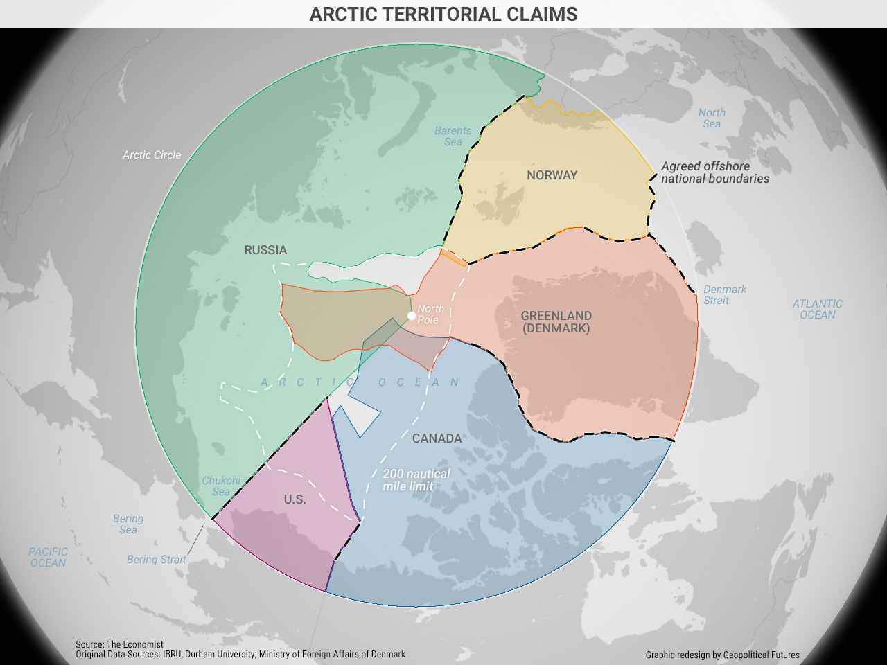Regioes do artico e os paises que a dominam