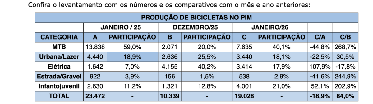 MOBILIDADE URBANA