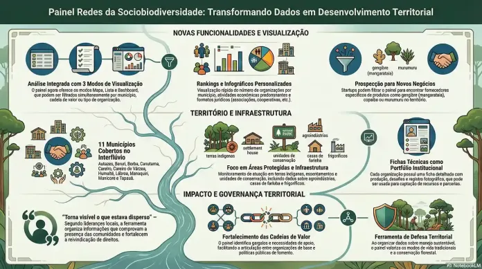 Painel Redes da Sociobiodiversidade Transformando Dads em Desenvolvimento Territorial 1