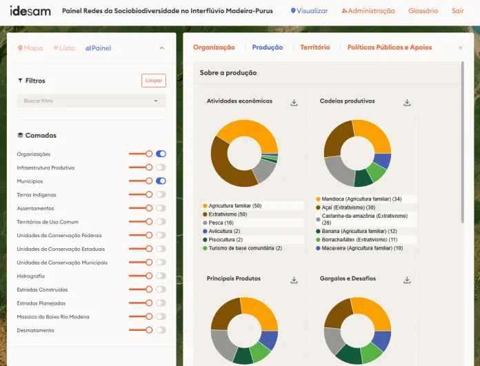 Painel Redes da Sociobiodiversidade no Interfluvio Madeira Purus 1