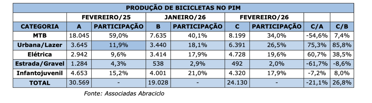 PRODUCAO DE BICICLETAS