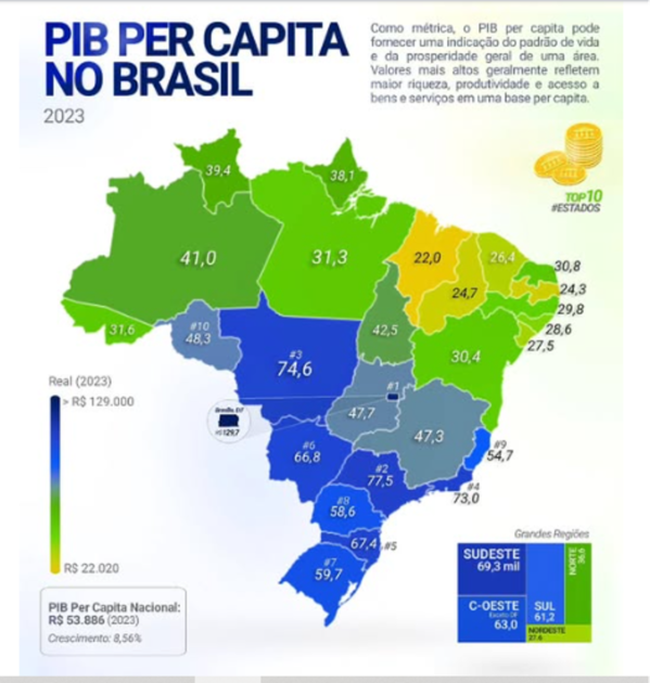 pib per capita brasil upscaled
