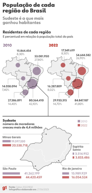 populacao regioes brasil upscaled