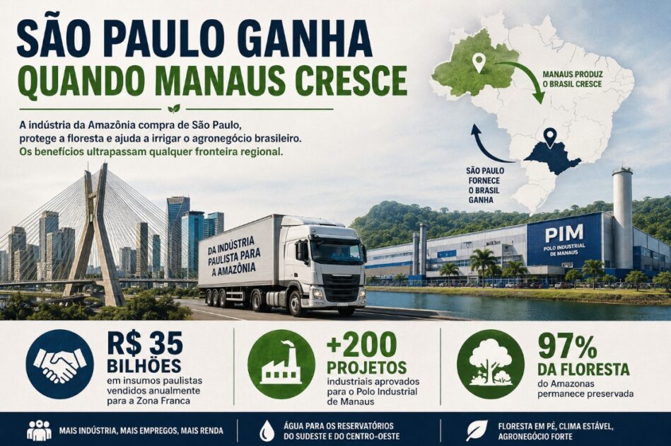 Quando Manaus cresce, São Paulo fatura 1 Arte Sp manaus